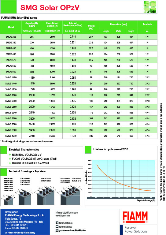 Spec2